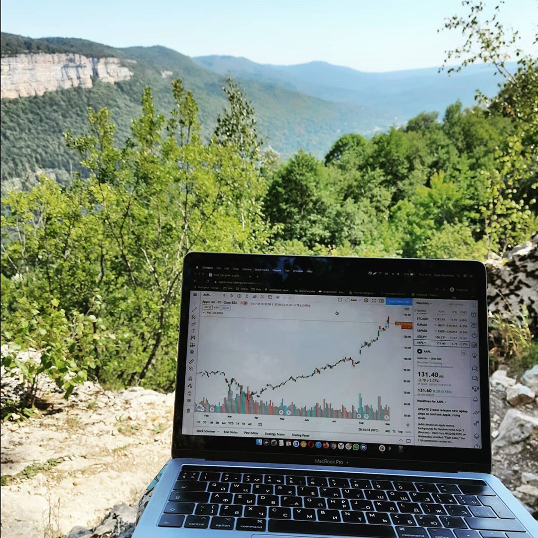 TradingView Chart on Instagram @olka_gadzieva