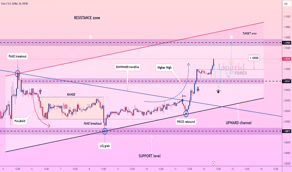Lingrid | EURUSD reached PSYCHOLOGICL level at 1.1000