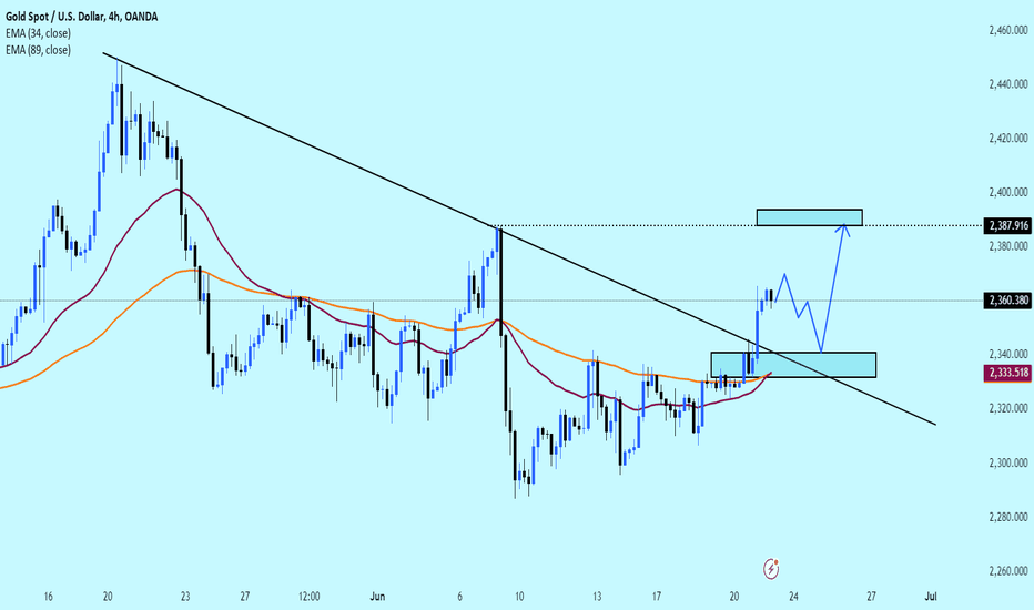Gold price creates new breakthrough!