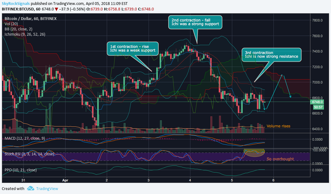 BITFINEX:BTCUSD Idea Chart Image by Skyrexio