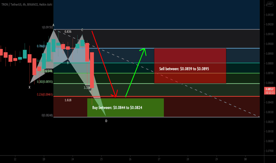 Tron (TRX) formed bullish Crab | For upto 8.5% move