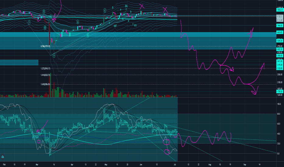 Bitcoin Daily Update