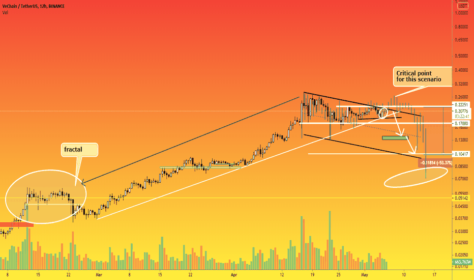 VET - 12h. In a step before a powerful fall wave?