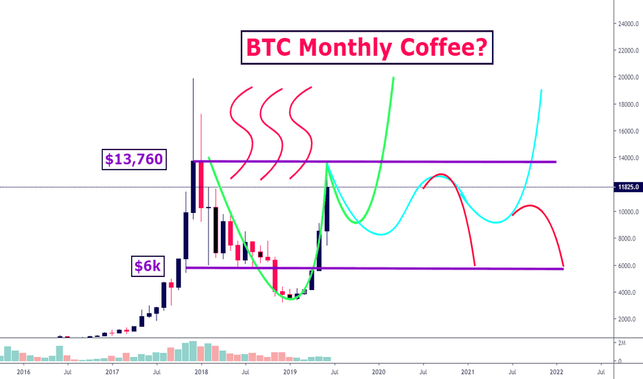 BTC: Monthly Cup & Handle?