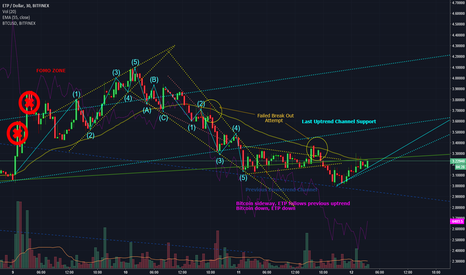 ETP & Elliot Wave