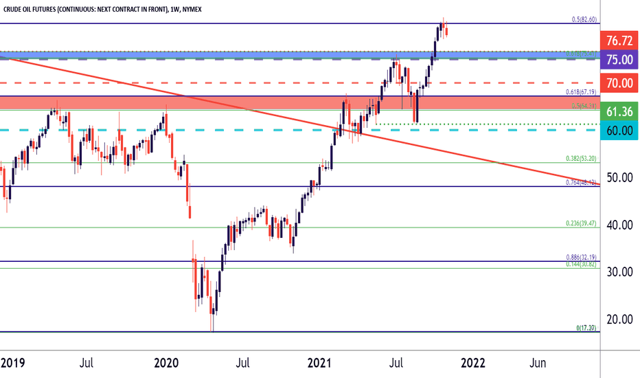 Crude Oil Finally Catches Resistance, Pullback Potential