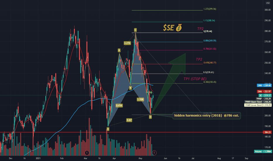 $SE Update on Cypher 