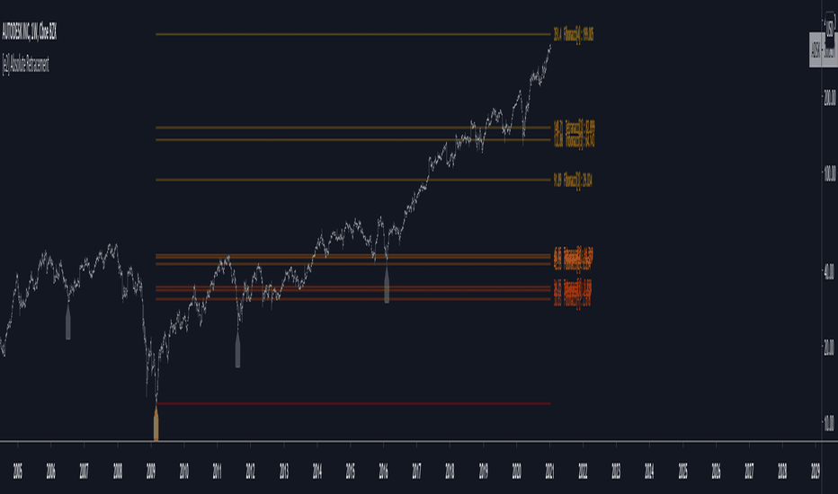 [e2] Absolute Retracement