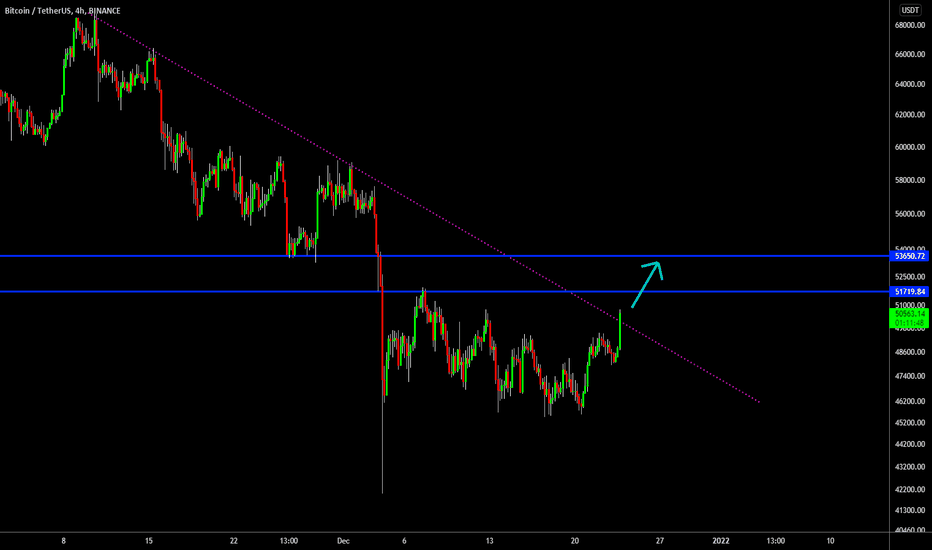 🔥 Bitcoin: Back In Business