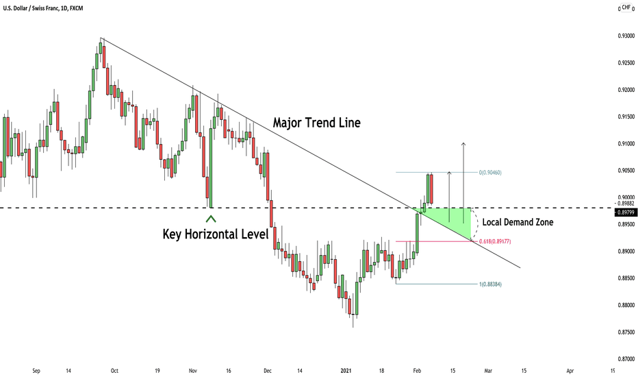 USDCHF: Major Demand Zone Ahead! Your Trading Plan:
