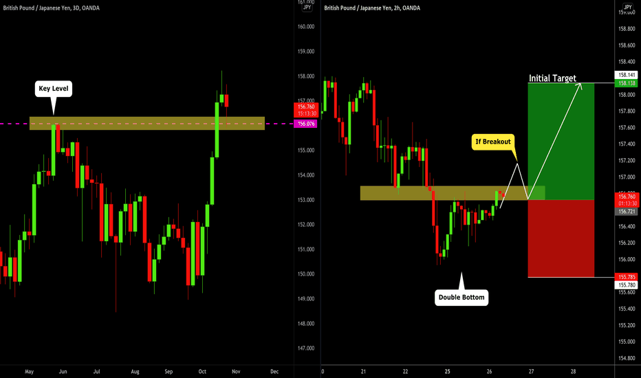 GBPJPY: Potential Trend-Following Trade Explained 🇬🇧🇯🇵