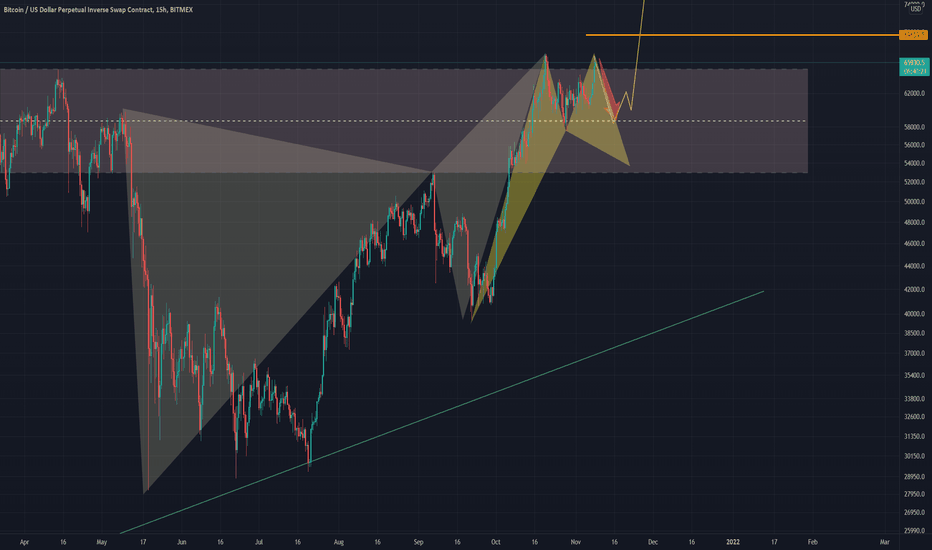 BTC ROADMAP 