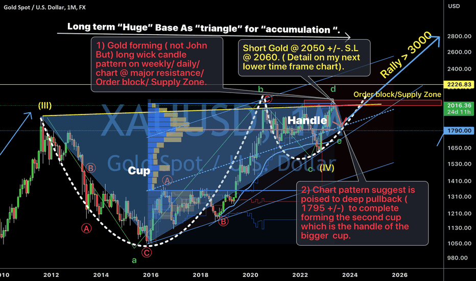 Gold. 2 signs as on chart It will dive into 1790 +/-. 7/May/23.