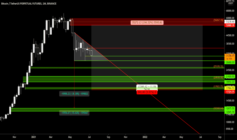 #BTC update for Max- pain scenario 