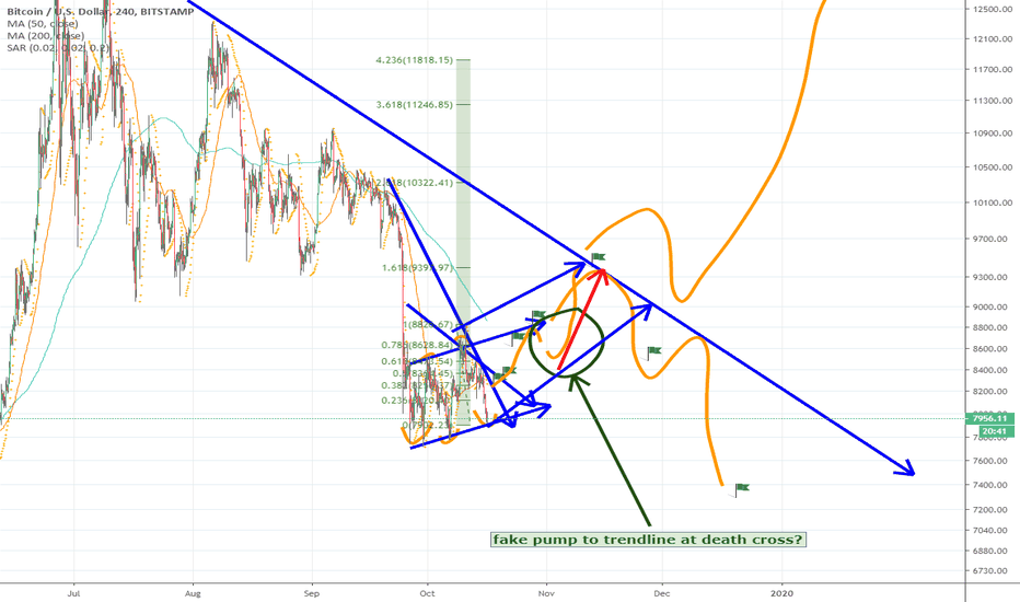 short at 9366?