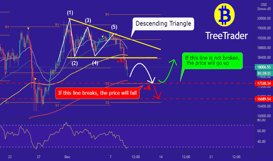 BTC's descending!