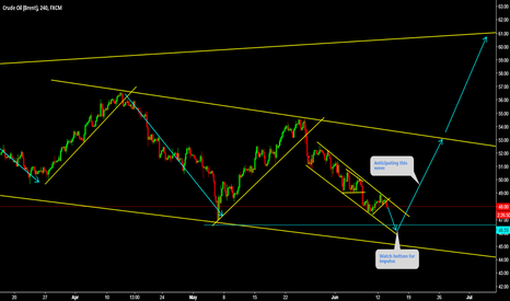 UKOIL Watch bottom for impulse 