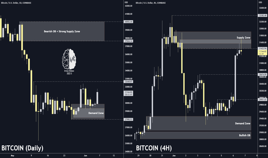 BTC Daily & 4H TA : 06.06.22 (Update)