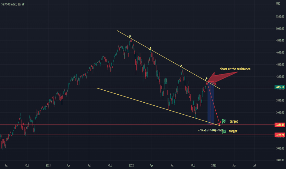 SPX - Are you ready for this?