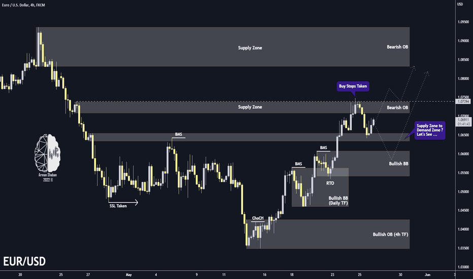 EURUSD 4H TA Result : +20 Pips so far ✅