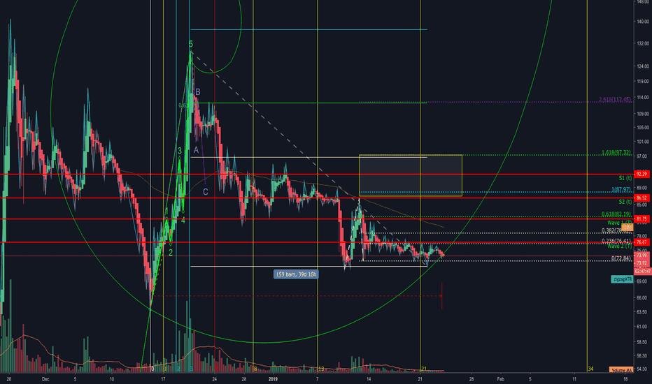 BSV-DOMINATING-BREAKOUT ALERT-PART 3