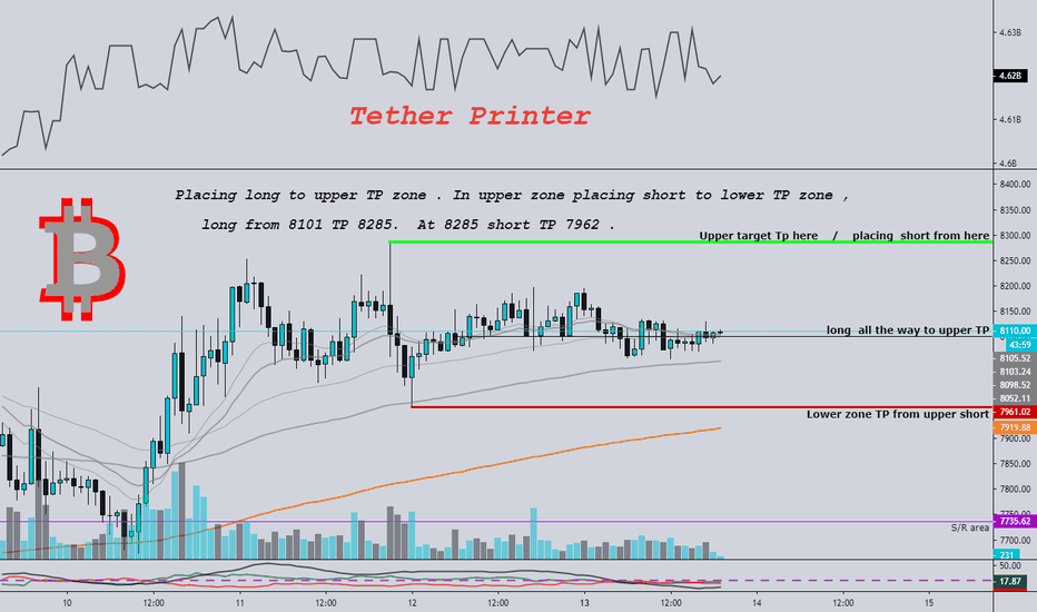 Bitcoin / Manipulation ? / Tether Printer / OKEX dump .......   
