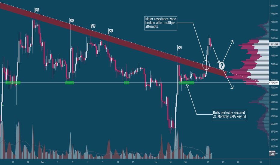 Bitcoin finally break the major resistance zone, what's next?