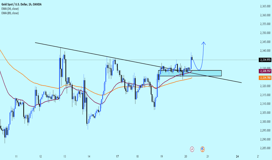 Gold buying strategy is preferred