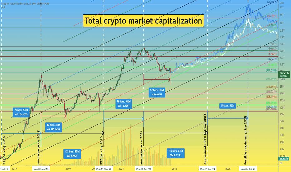 🔥How much can the Crypto market capitalization grow by 2025🔥
