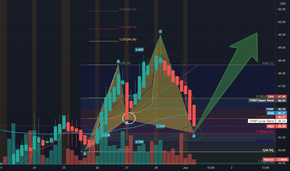 $FSLY private
