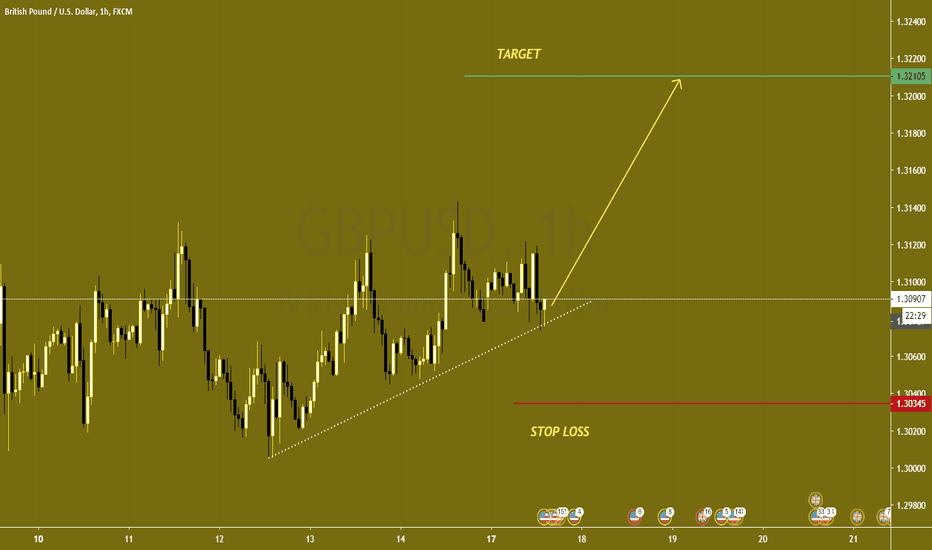 GBPUSD Buy