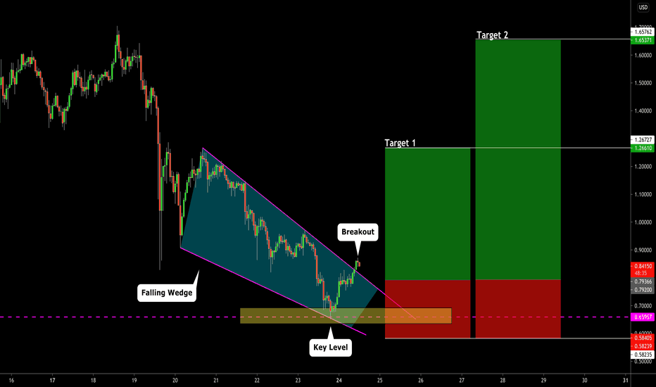 XRPUSD: 60% Sale!!! I AM IN!!!