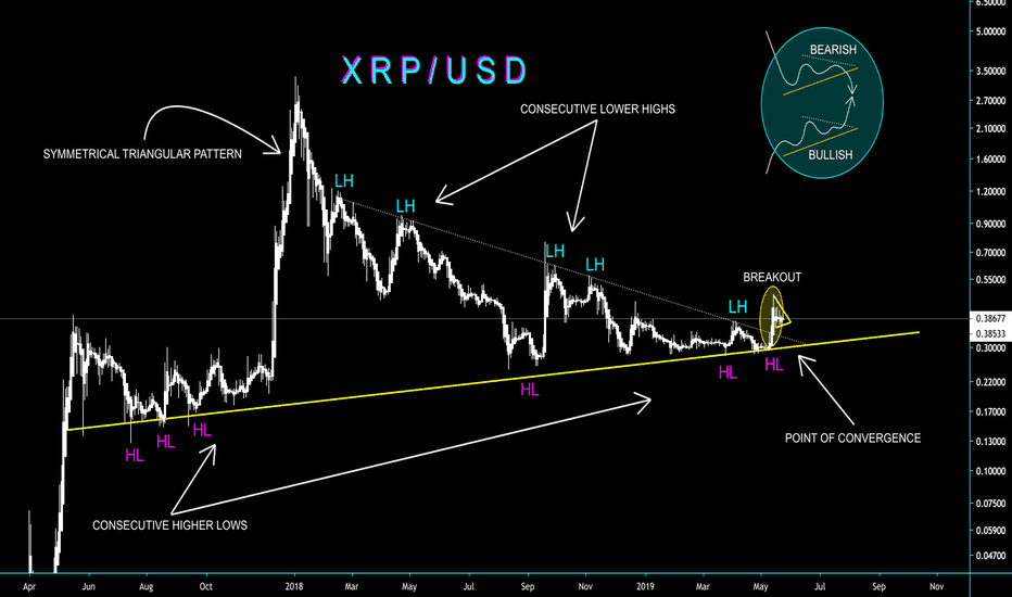 YOU TELL ME WHAT THE F*** IS ABOUT TO HAPPEN - CryptoManiac101