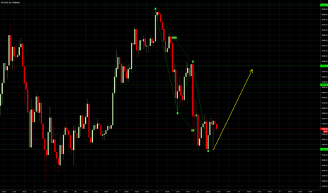 Bullish AB=CD pattern in 1HR chart.