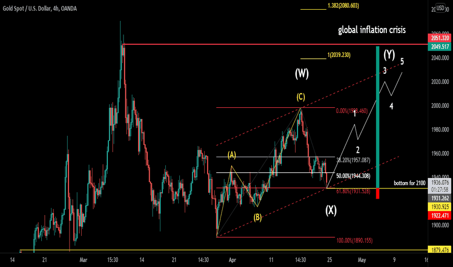 gold back to 2000