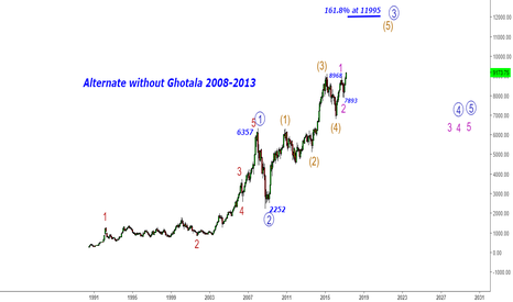Nifty - Alternate without Ghotala 2008-2013