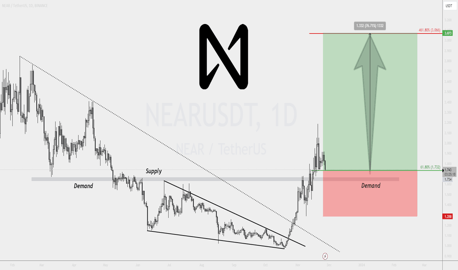 Signal № 94 NEARUSDT
