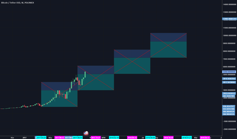 x BTC