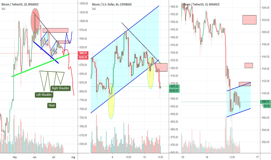 Bitcoin, Shake Out Wick to 8000/7500, part 2