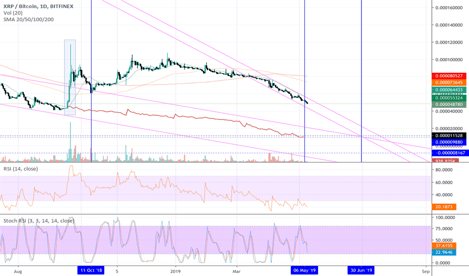 SORRY GUYS - XRP-BTC PAIRING IS F***ED AS HELL