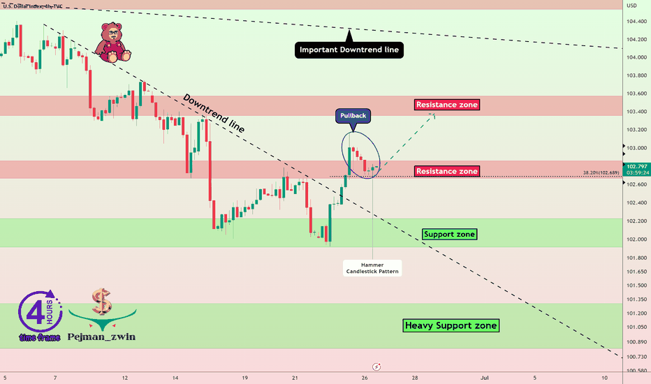 DXY is ready to ⚔️attack⚔️ the next 🔴Resistance zone🔴