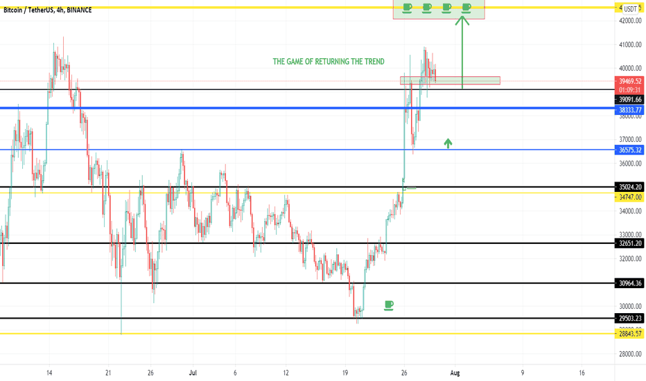 BITCOIN - THE WHALE GAME OF RETURNING TREND - BREAKOUT SIGNALS