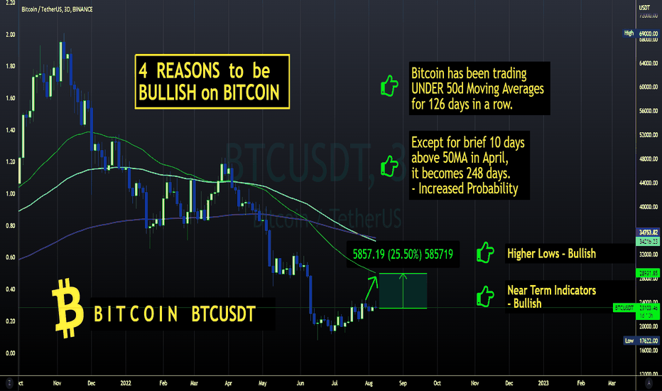 Bitcoin - 4 Reasons to be BULLISH