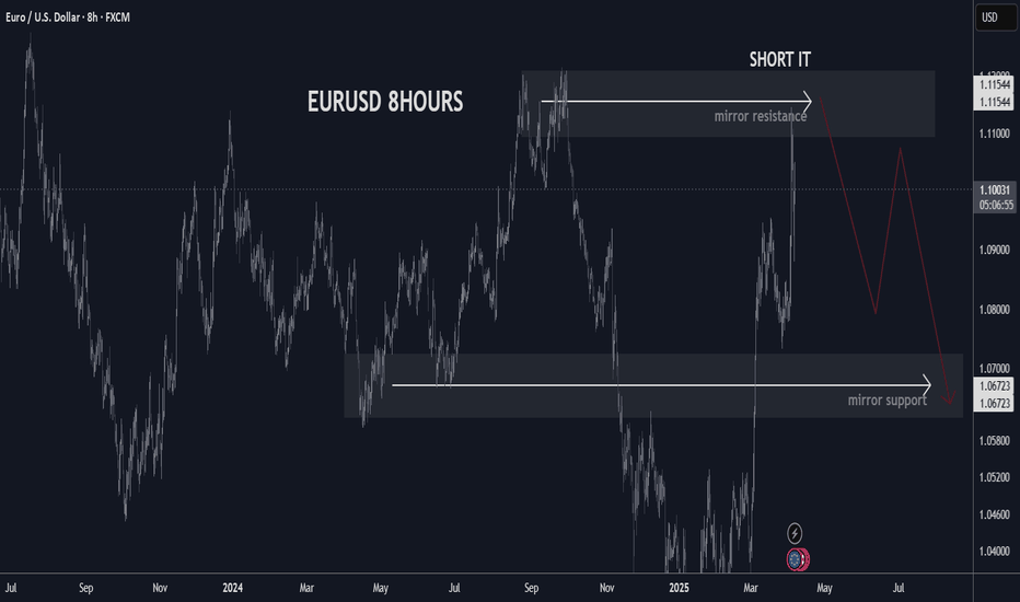 +300 pips EURUSD swing trade setup SELL HIGH
