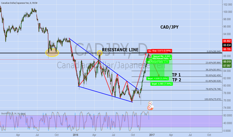 CAD/JPY