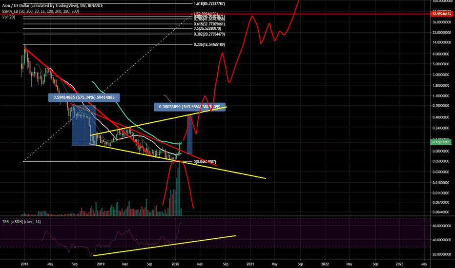 AION SKYROCKETING TO THE MOON like ICON!  deal of the century!