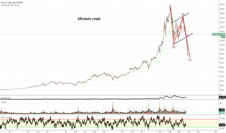 BTC Alternative 