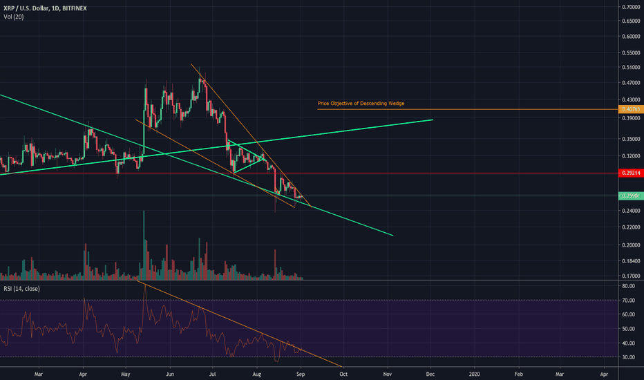 XRP Looking For A strong Pop