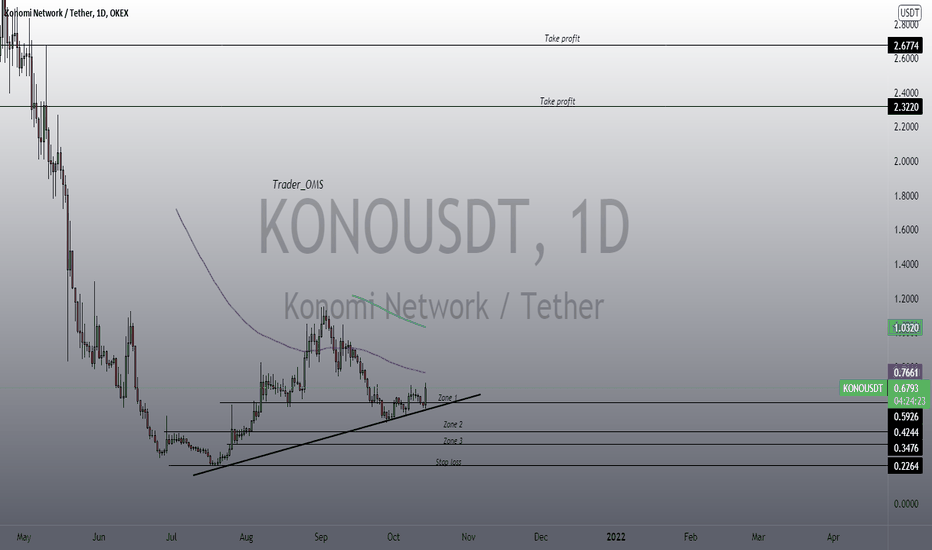 KONOUSDT long 