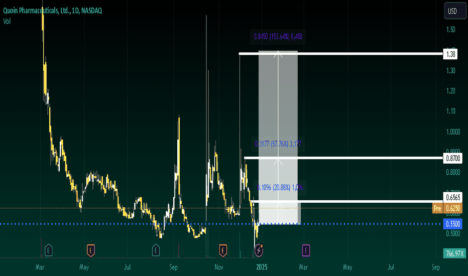 qnrx bonanza